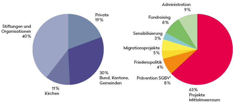 herkunft_verwendung.png