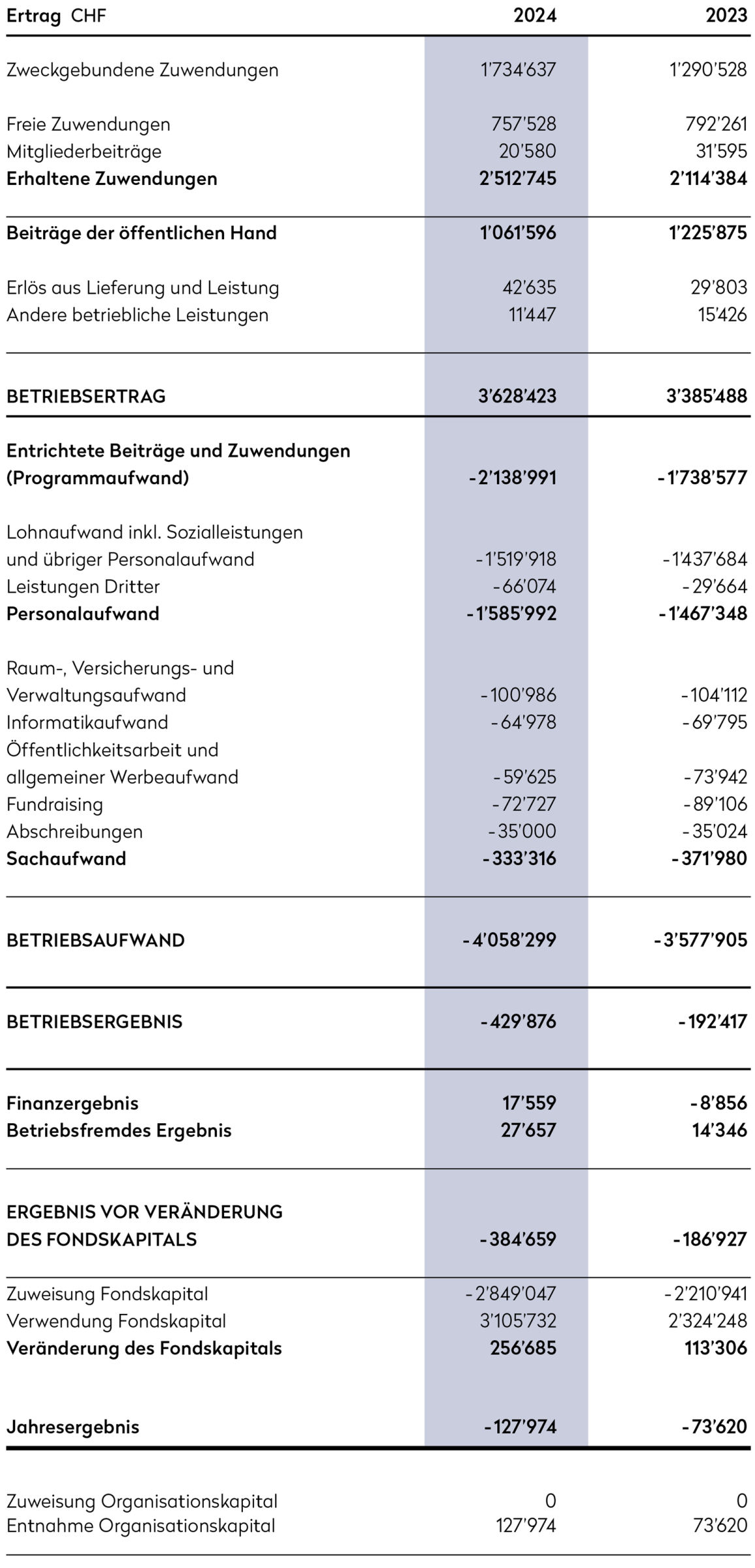 250428_frieda_2025_jb_web_betriebsechnung.png