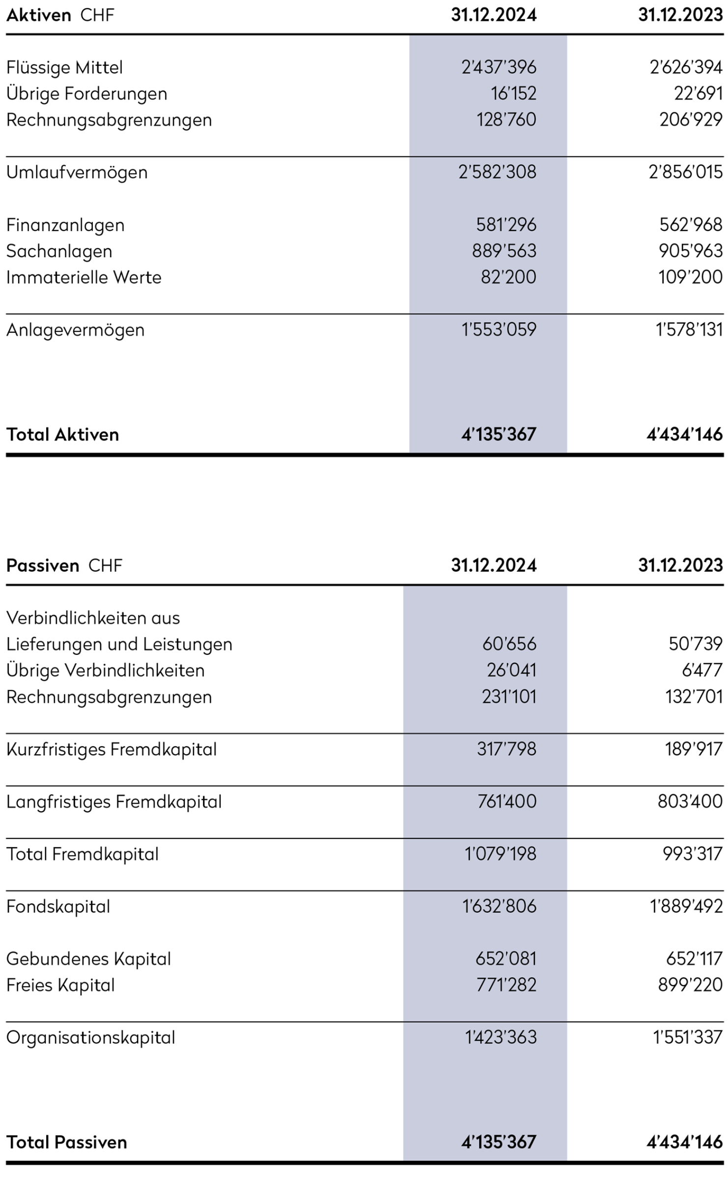 250428_frieda_2025_jb_web_bilanz.png