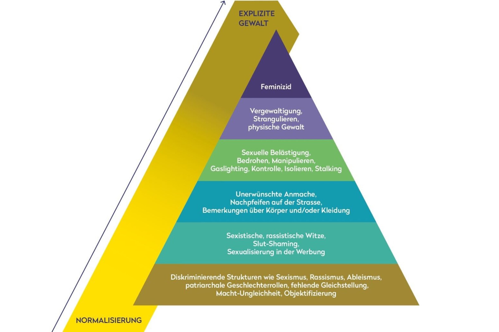 frieda_grafik_pyramide_web_d_1600x1034.jpg